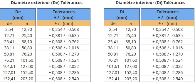 Tolérances.jpeg