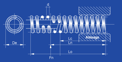 Schéma de ressorts de compression